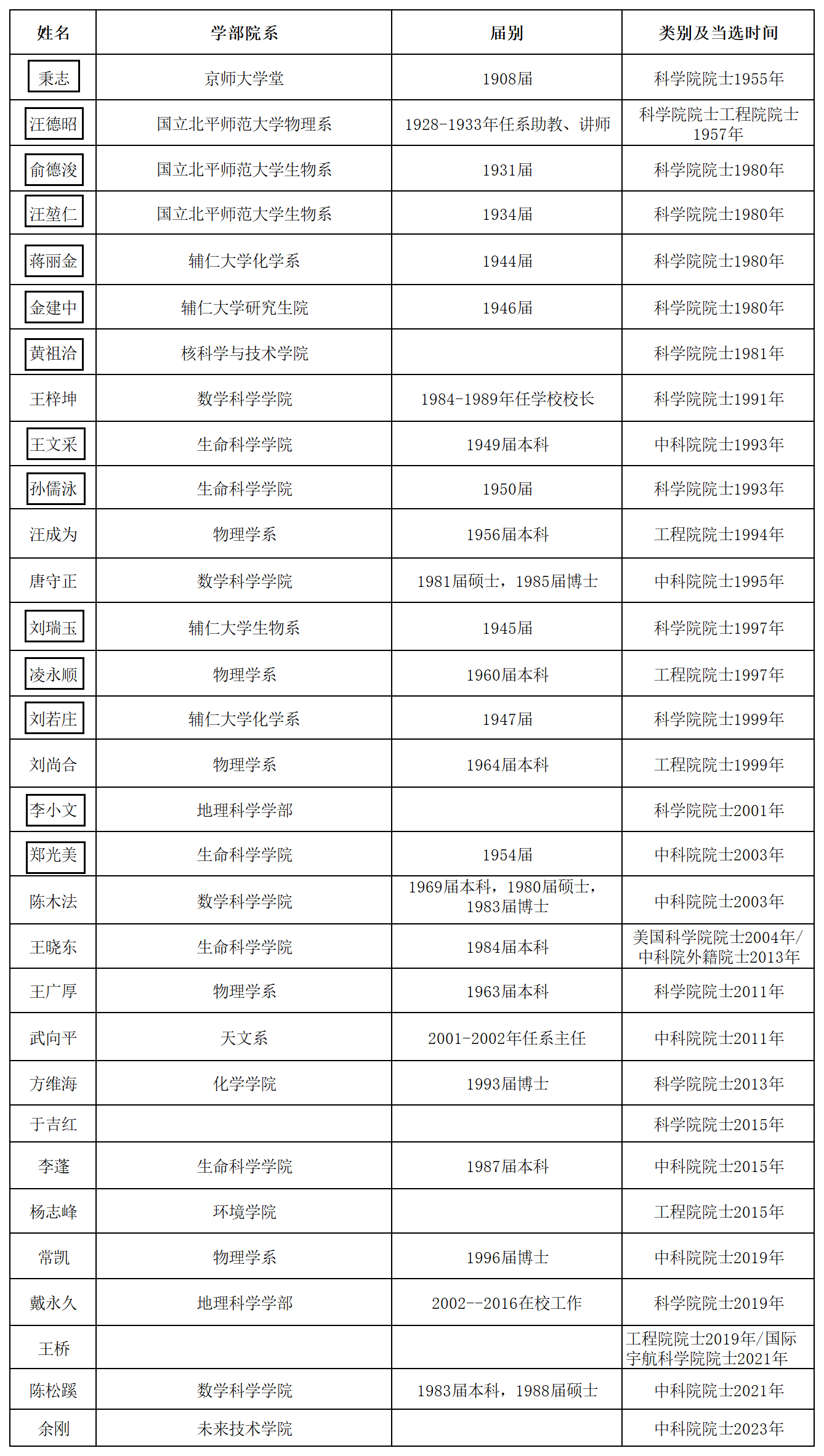 若从搜索引擎进入